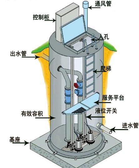 闵行区一体化污水提升泵内部结构图